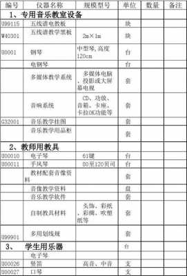 音乐器材调拨单模板（音乐器材采购清单）-第1张图片-马瑞范文网