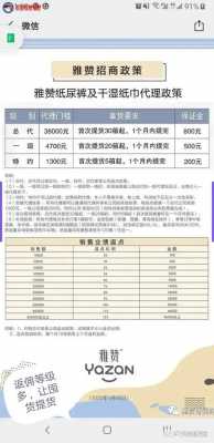  代理商返点政策模板「代理返利什么意思」-第3张图片-马瑞范文网