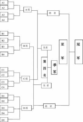 比赛流程图模板_比赛流程图模板怎么做-第2张图片-马瑞范文网