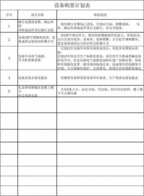 设备购置方案模板（设备购置方案模板下载）-第2张图片-马瑞范文网