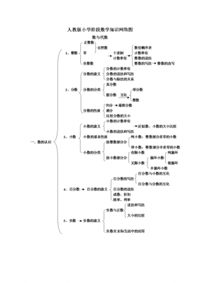 数学知识网络图模板下载 数学知识网络图模板-第1张图片-马瑞范文网