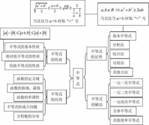 数学知识网络图模板下载 数学知识网络图模板-第3张图片-马瑞范文网