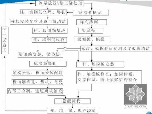 模板工是什么意思-模板工基本要求-第2张图片-马瑞范文网