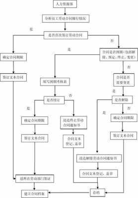 人事劳动关系模板,人力模块劳动关系 -第2张图片-马瑞范文网