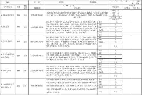 副总经理绩效合同模板（公司副总经理绩效考核）-第3张图片-马瑞范文网