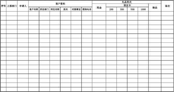 销售赠品总计模板,赠品销售数据怎么做 -第1张图片-马瑞范文网