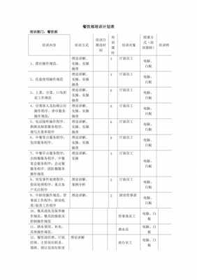 后厨培训资料模板,后厨培训计划内容细则 -第3张图片-马瑞范文网