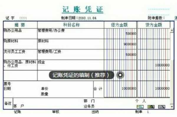 记账凭证如何填写 规范-记账凭证的写法模板-第2张图片-马瑞范文网