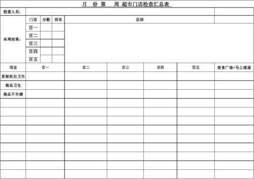 超市卫生检查表模板下载-第3张图片-马瑞范文网