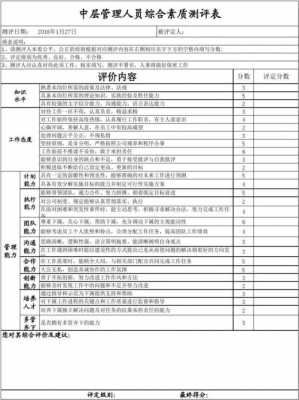 综合岗测评模板,综合测评工作 -第2张图片-马瑞范文网