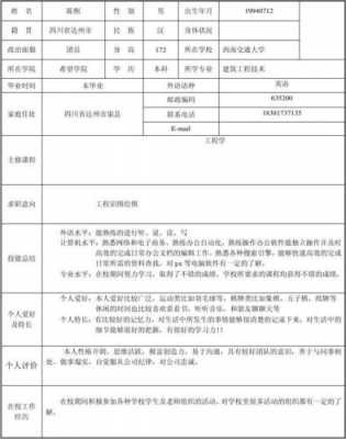 学生申请个人简历模板怎么写-第3张图片-马瑞范文网