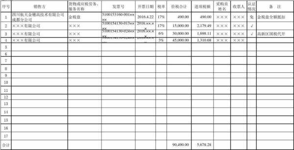 增值税开票台账模板,增值税台账表格怎么做 -第2张图片-马瑞范文网