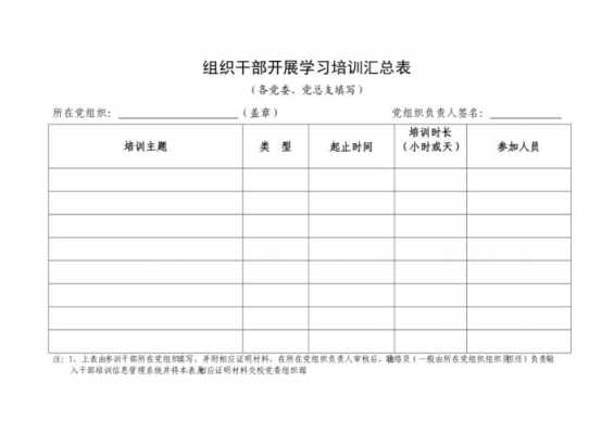 干部教育培训情况总结及计划-干部教育培训档案模板-第1张图片-马瑞范文网