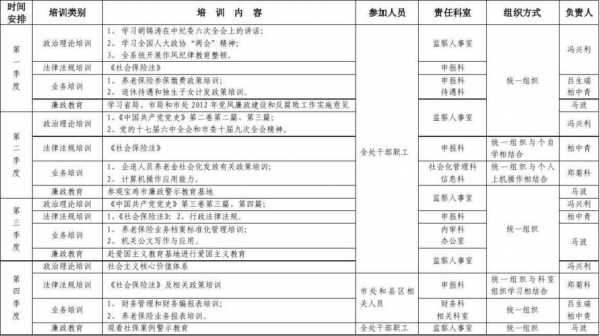 干部教育培训情况总结及计划-干部教育培训档案模板-第3张图片-马瑞范文网