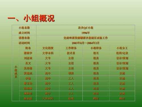 技术攻关图片 技术攻关模板-第3张图片-马瑞范文网