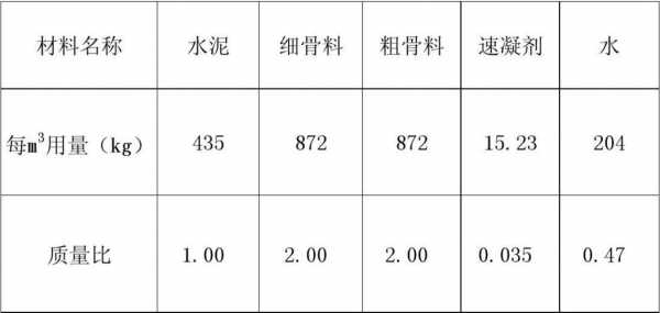 建筑模板与砼的比例-第3张图片-马瑞范文网