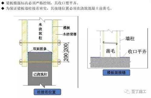 模板拼缝技术措施,模板拼缝技术措施要求 -第1张图片-马瑞范文网