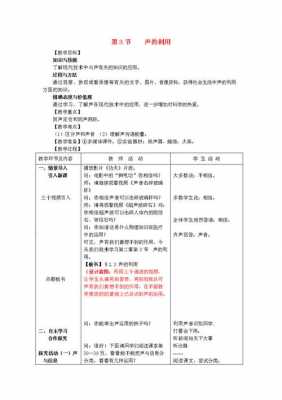 初中物理声音教案模板人教版-第2张图片-马瑞范文网