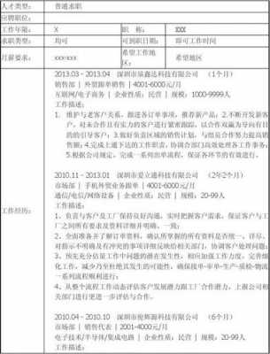 外贸灯具的简历模板,led灯具外贸销售招聘 -第2张图片-马瑞范文网