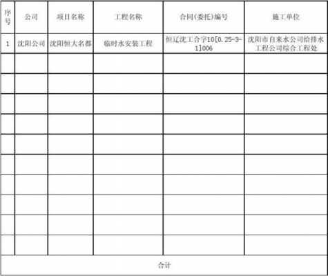 工地算账的叫什么 工地算账模板-第2张图片-马瑞范文网