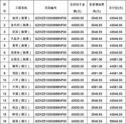 工地算账的叫什么 工地算账模板-第1张图片-马瑞范文网