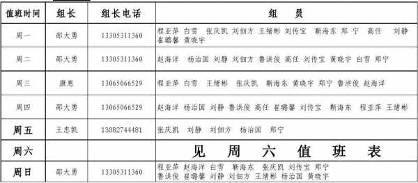 关于上报值班表的通知-上报值班人员模板-第2张图片-马瑞范文网