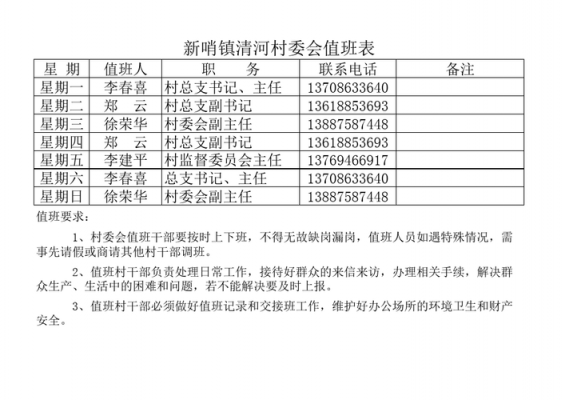 关于上报值班表的通知-上报值班人员模板-第3张图片-马瑞范文网