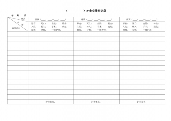 护理日夜交接班书写顺序 护理日夜交接班本书写模板-第1张图片-马瑞范文网