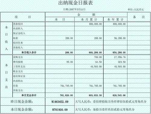 出纳与账目结清模板-第2张图片-马瑞范文网