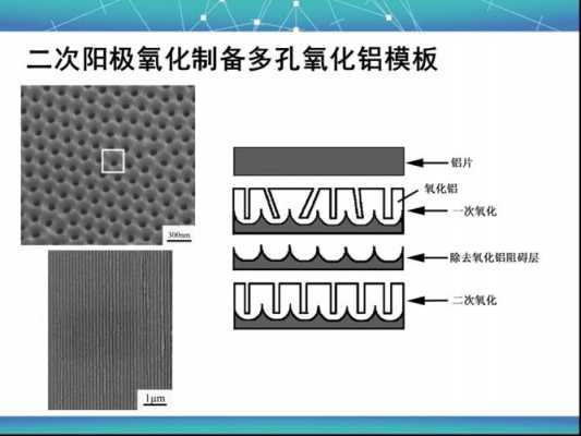 氧化铝模板ppt（氧化铝模板合成纳米线阵列）-第3张图片-马瑞范文网