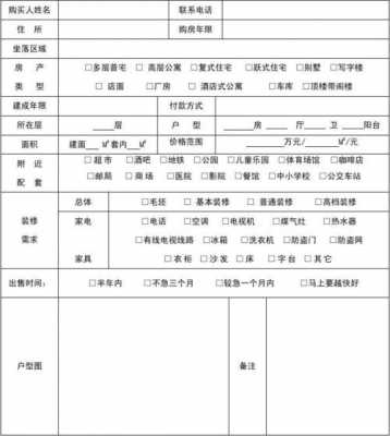 售房信息模板-第2张图片-马瑞范文网