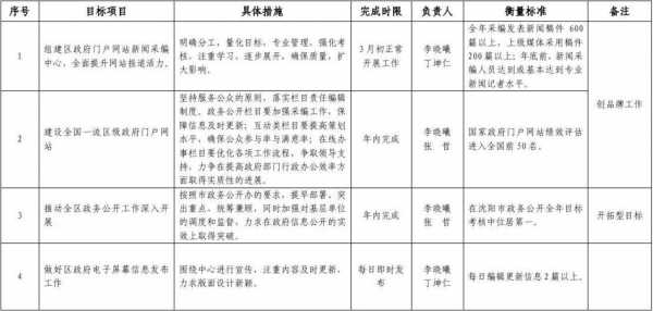 市政府目标责任状模板范文 市政府目标责任状模板-第3张图片-马瑞范文网