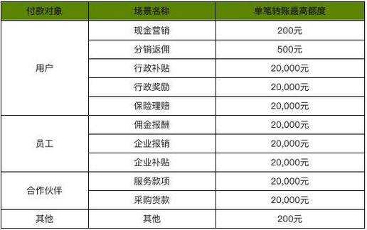 收付表格模板-收付报告单模板-第2张图片-马瑞范文网