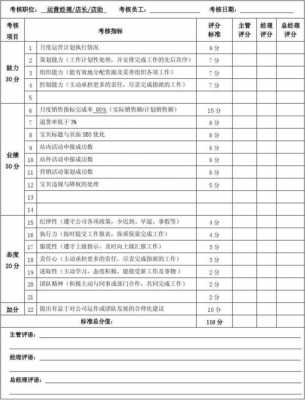 运营部绩效表模板,运营部绩效考核的内容 -第2张图片-马瑞范文网