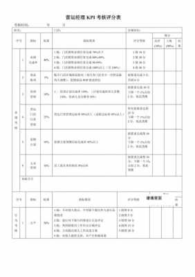 运营部绩效表模板,运营部绩效考核的内容 -第1张图片-马瑞范文网