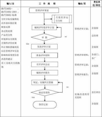 设计成果评审管理流程-第3张图片-马瑞范文网