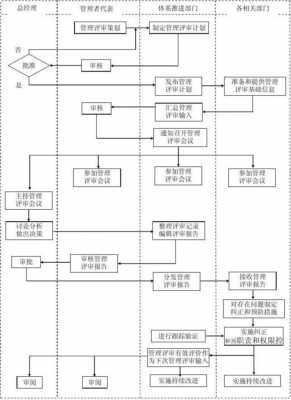 设计成果评审管理流程-第2张图片-马瑞范文网