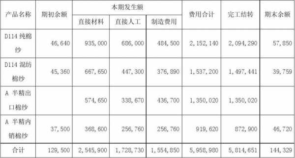 班组成本核算表 班组生产成本展示模板-第2张图片-马瑞范文网