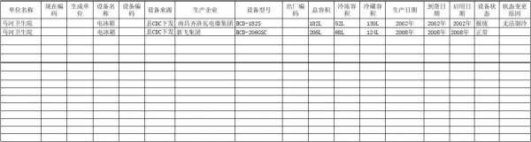  设备资料存档模板「设备档案资料表格」-第3张图片-马瑞范文网