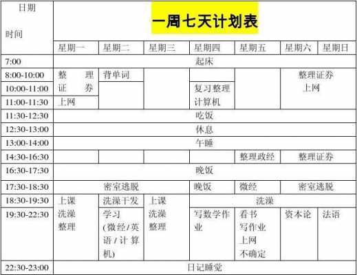 七天的计划怎么写 7天计划模板-第2张图片-马瑞范文网