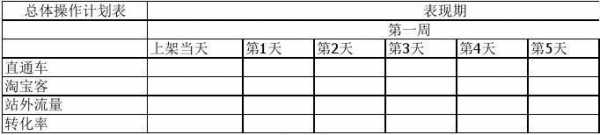 七天的计划怎么写 7天计划模板-第3张图片-马瑞范文网