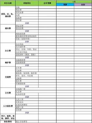 日常运营费用预算表-运营费用报价方案模板-第1张图片-马瑞范文网