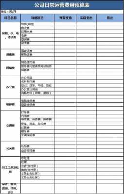 日常运营费用预算表-运营费用报价方案模板-第3张图片-马瑞范文网