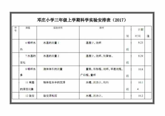 实验计划进度安排-第3张图片-马瑞范文网