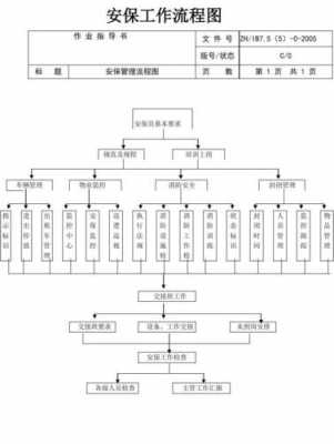 保安岗位工作流程模板图片-第3张图片-马瑞范文网