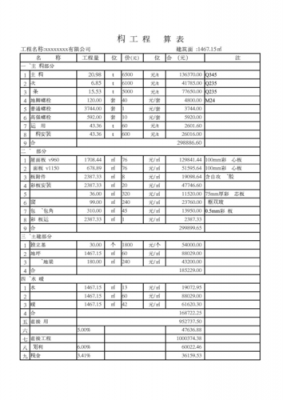 生产预算怎么写-生产预算表模板-第3张图片-马瑞范文网