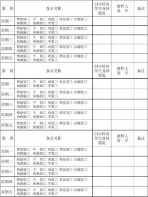 营养餐日志模板_营养餐记录表-第3张图片-马瑞范文网