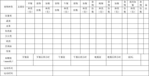 营养餐日志模板_营养餐记录表-第1张图片-马瑞范文网