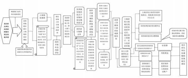 高速路征地协议模板（高速公路征地程序及流程图）-第3张图片-马瑞范文网