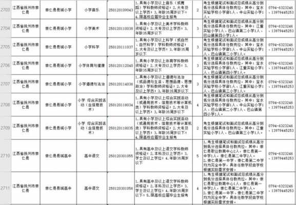 教师招聘信息网小学 小学招聘教师信息模板下载-第3张图片-马瑞范文网